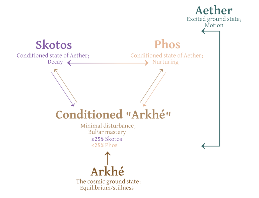 Aether Relationship Graph